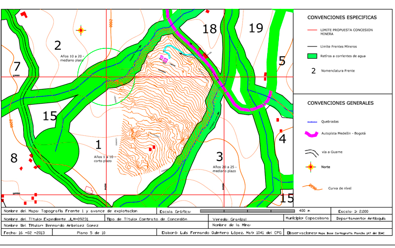 planeamiento ambiental